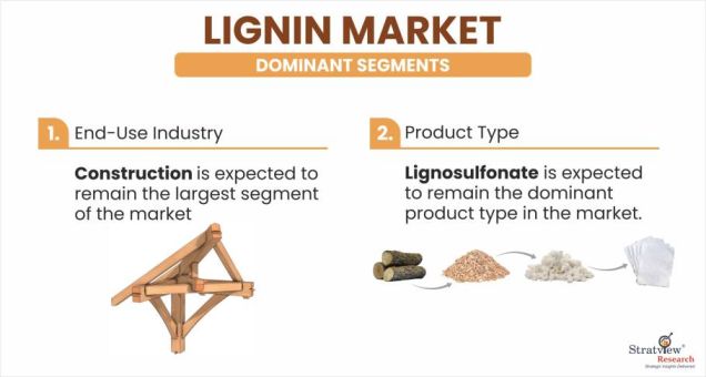 Lignin Market-Segment-Analysis-By-Product-Type